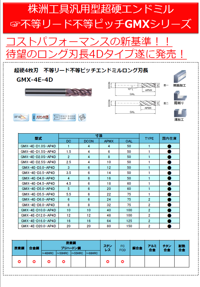 GMX-4E-4D